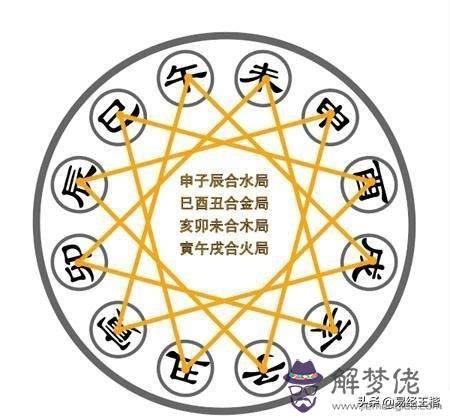 三合是什麼意思